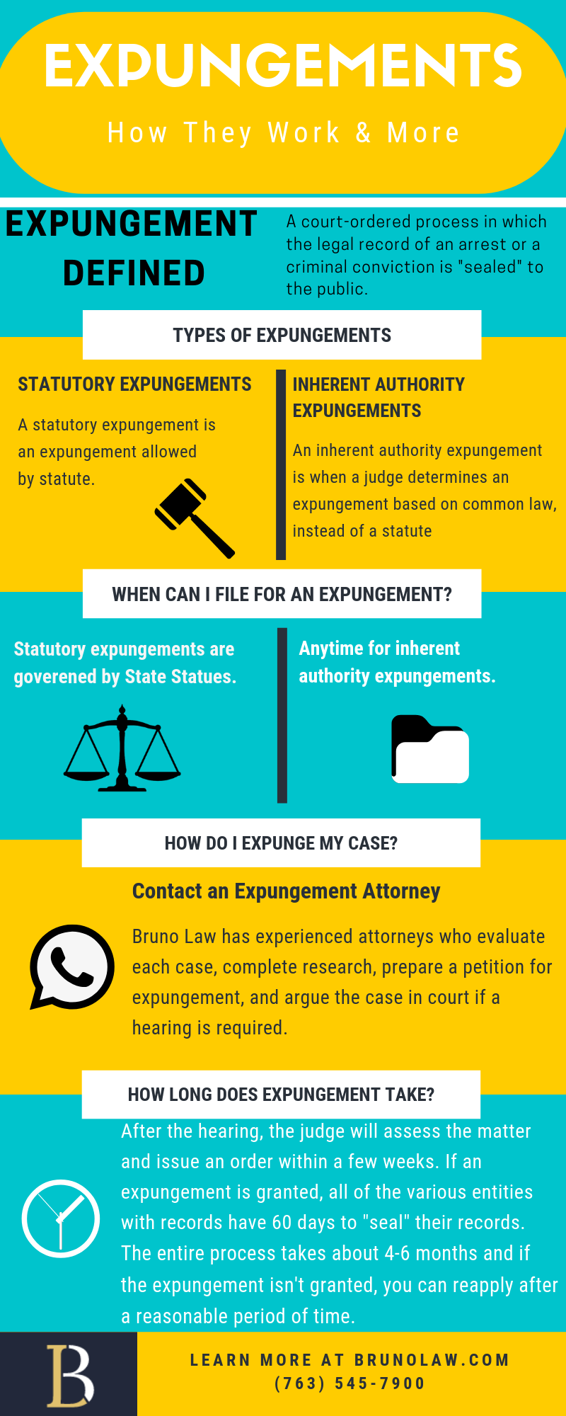 How Expungements Work
